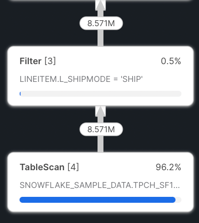 TableScan and Filter attribute in a Snowflake query plan.