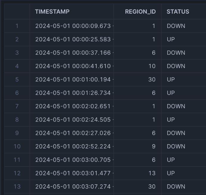 Sample Snowflake data for our ASOF JOIN.