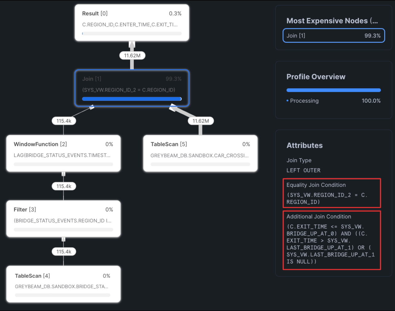 Snowflake query plan for a range join between two timestamps.