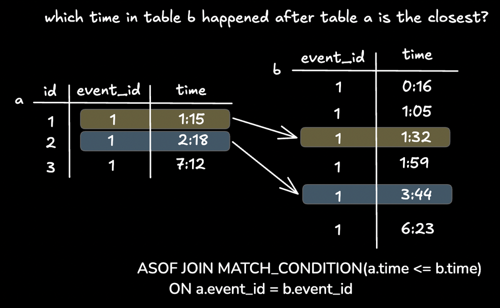 How To Use Asof Join In Snowflake For 100x Performance Gains How To Use Asof Join In Snowflake For 100x Performance Gains