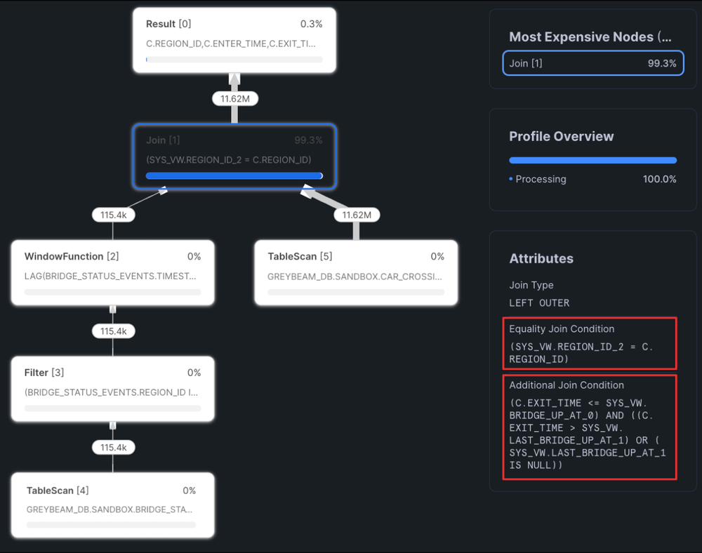How To Use Asof Join In Snowflake For 100x Performance Gains How To Use Asof Join In Snowflake For 100x Performance Gains