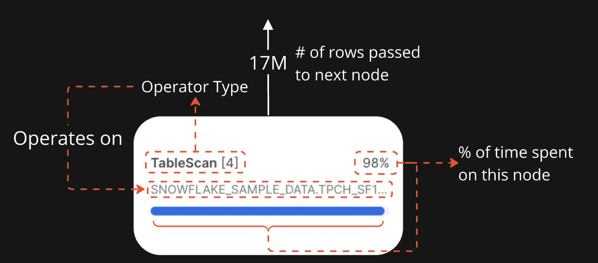 Snowflake Query Profile