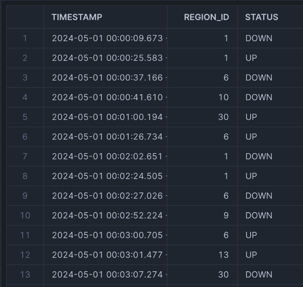 How To Use Asof Join In Snowflake For 100x Performance Gains How To Use Asof Join In Snowflake For 100x Performance Gains