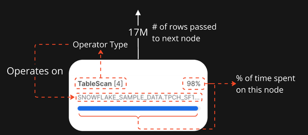 A Guide to Snowflake's Query Profile