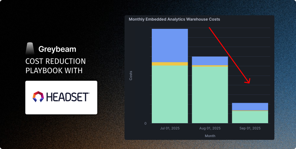 How Headset Cut Snowflake BI Costs by 83% While Supporting 2,500+ Users